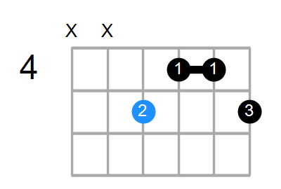 Gaug(add9) Chord